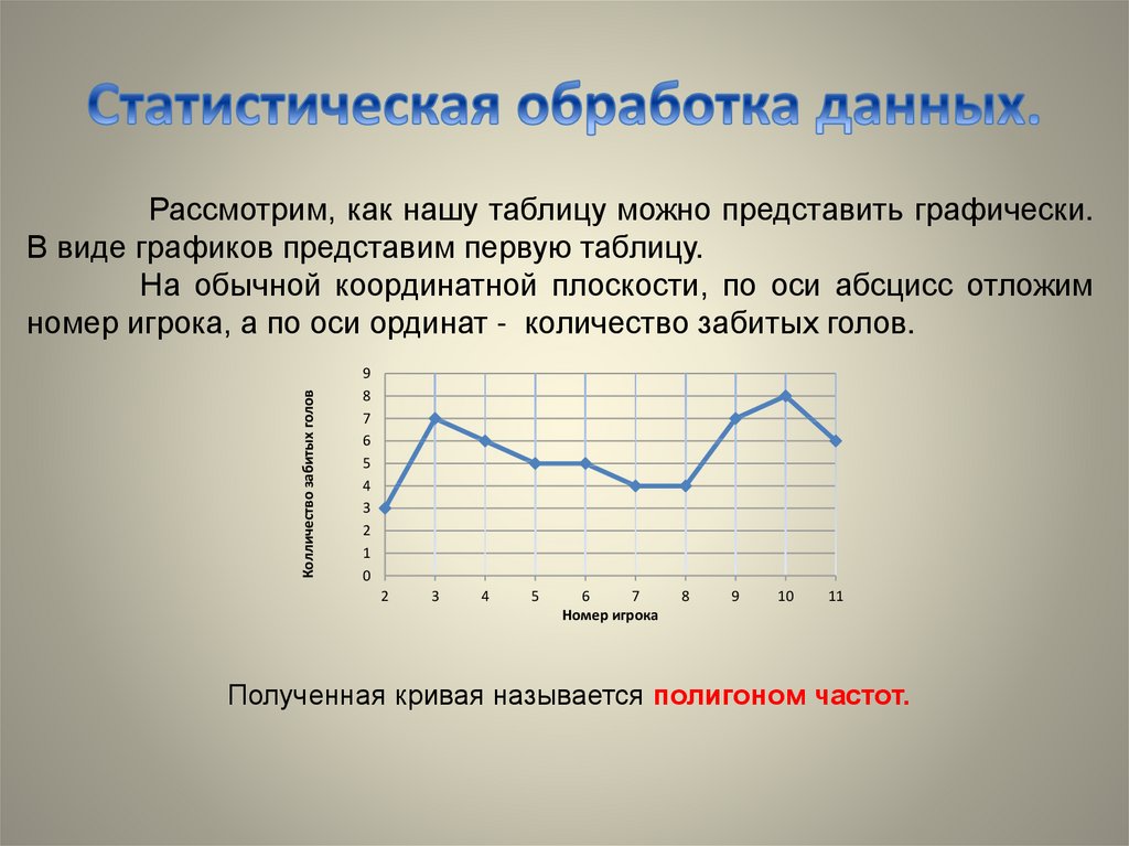 Презентация статистическая обработка данных