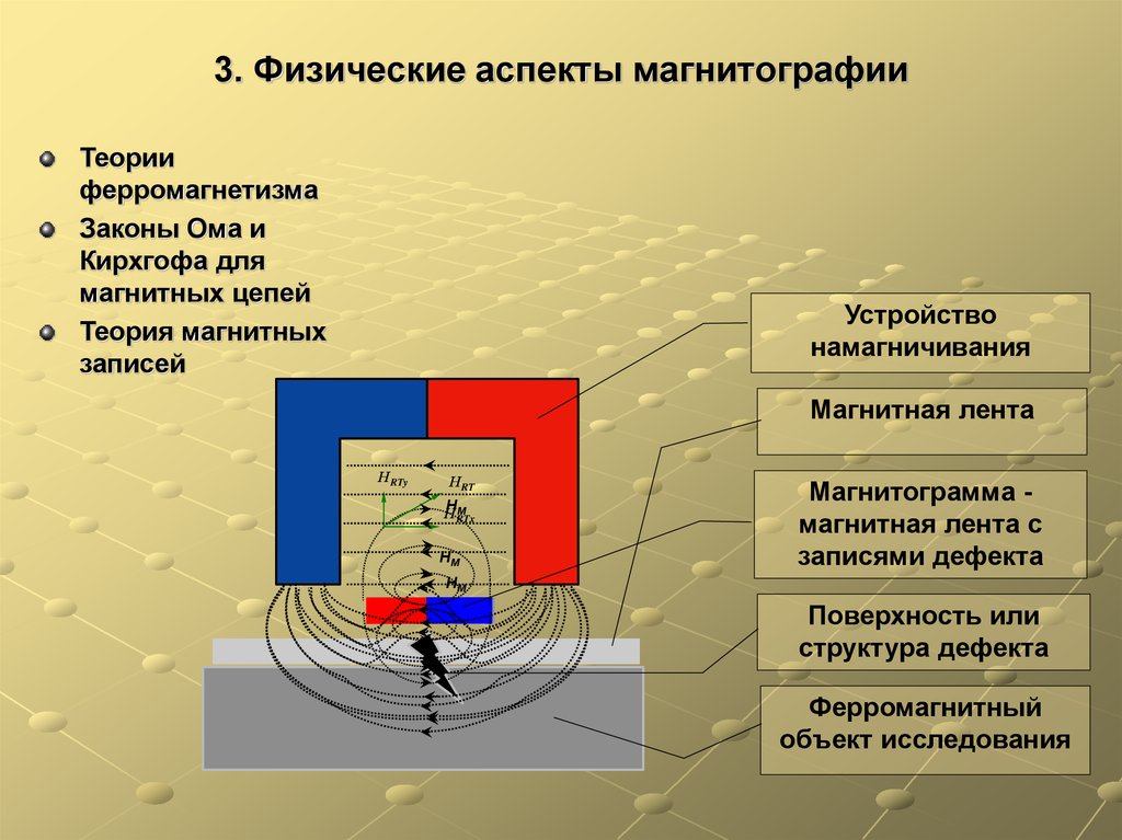 Физические аспекты