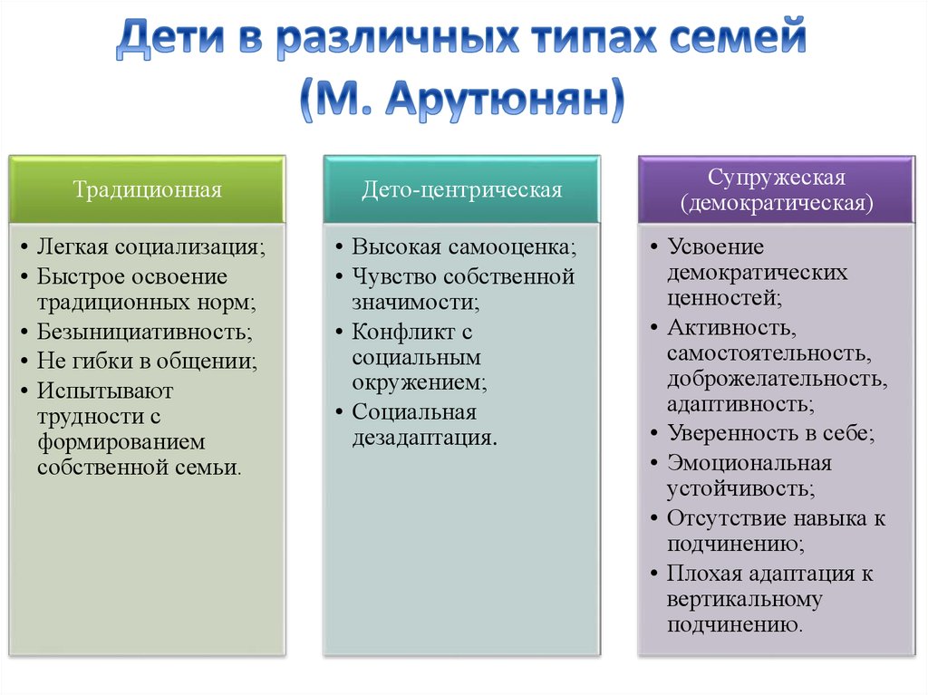 Психология современной семьи - презентацияонлайн