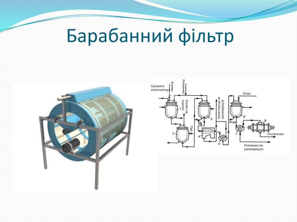Барабанний фільтр