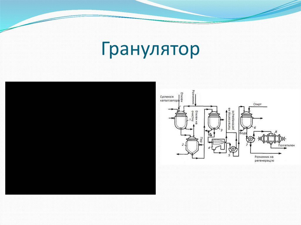 Гранулятор