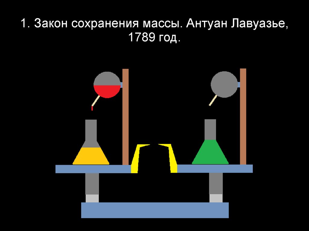 1 закон сохранения массы. Закон сохранения массы веществ Лавуазье. Закон сохранения массы Лавуазье опыт. Закон сохранения массы рисунок. Закон сохранения массы в физике.