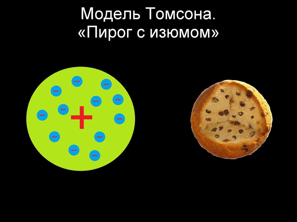 Томсон пудинг с изюмом. Пудинг с изюмом модель атома. Пудинговая модель атома Томсона. Модель Томсона пудинг с изюмом. Модель строения атома пудинг с изюмом.