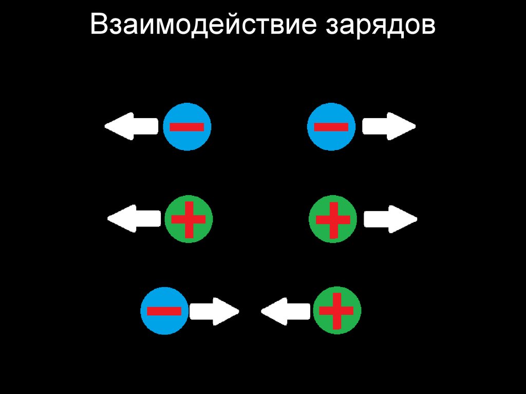 Схема взаимодействия зарядов