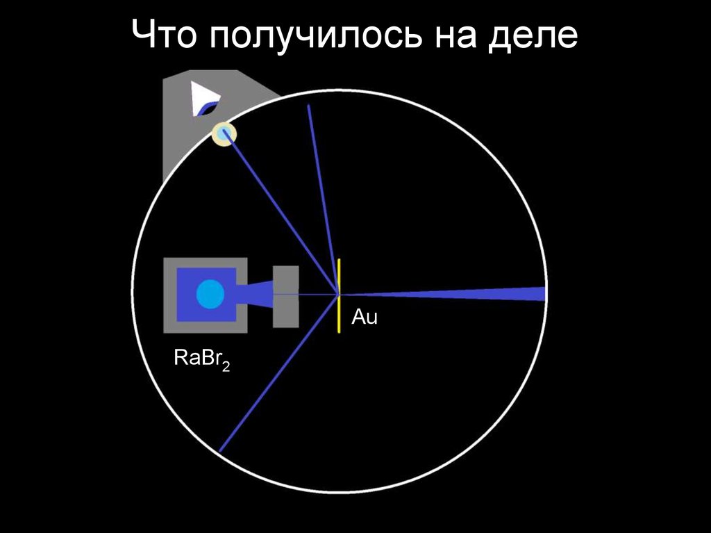 Что получилось на деле