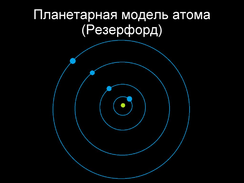 Планетарная модель атома