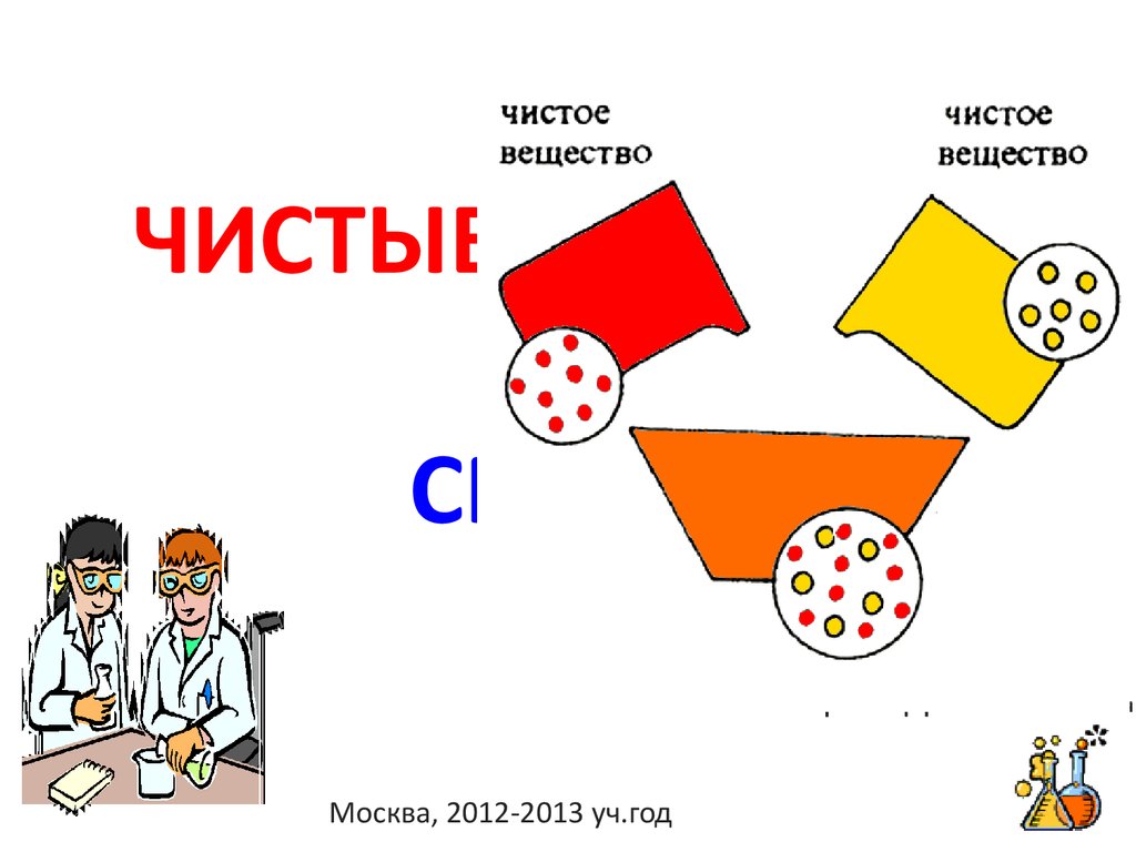 Чистые вещества. Состав чистых веществ схема. Изображение состава чистых веществ. Схема изображающая состав чистых веществ.