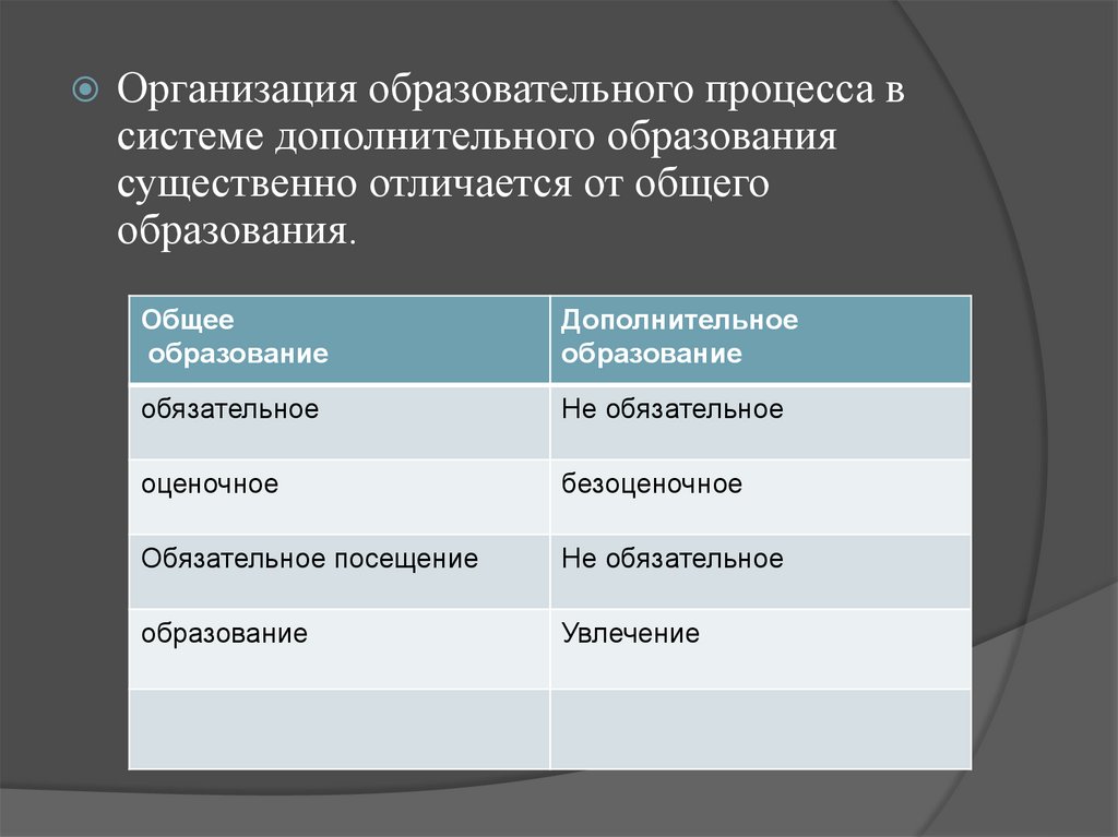 Общее и дополнительное образование. Отличия дополнительного образования от общего. Отличия основного образования от дополнительного. Отличие дополнительного образования от основного образования. Основные отличия дополнительного образования от основного:.