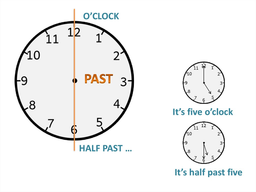 It s time o clock. Часы на английском. Часы четверть часа. Четверть часа по английскому. Часы на английском half past.