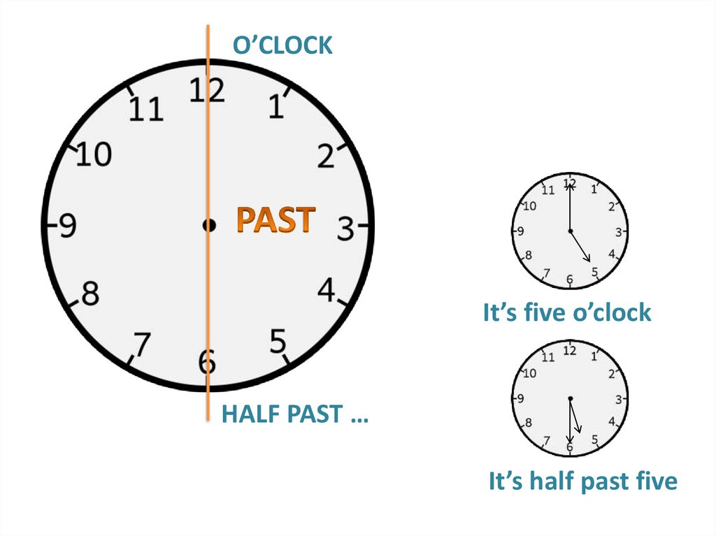 Половина 1 час. Четверть часа по английскому. Часы на английском half past. O'Clock в английском языке. Время на английском half past.