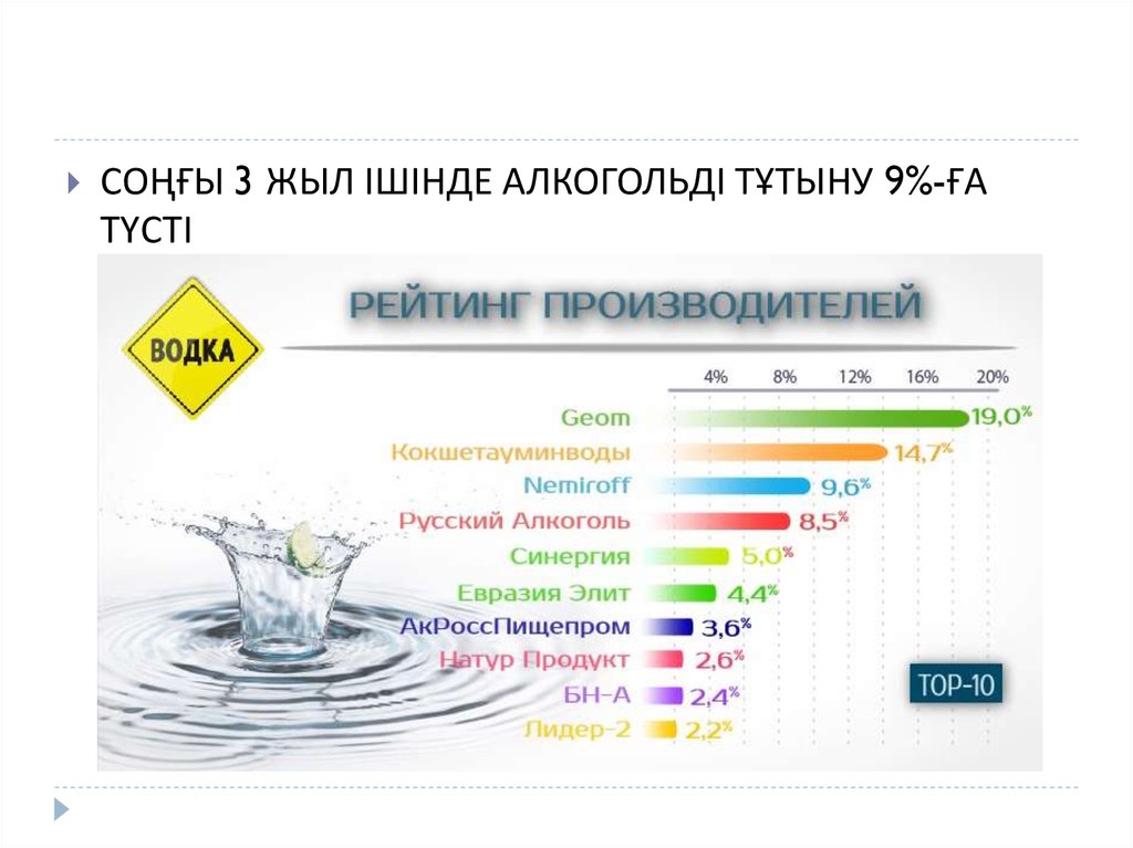 Вода рейтинг производителей