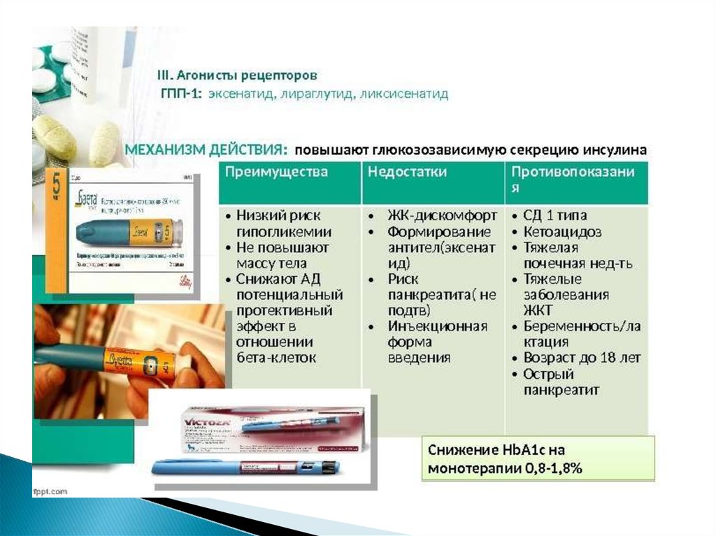 Глюкагоноподобного пептида 1. Агонист рецепторов глюкагоноподобного пептида 1 препараты. Агонисты рецепторов глюкагоноподобного пептида-1 механизм. Механизм действия агонистов глюкагоноподобного пептида 1. Ар ГПП-1 препараты механизм действия.