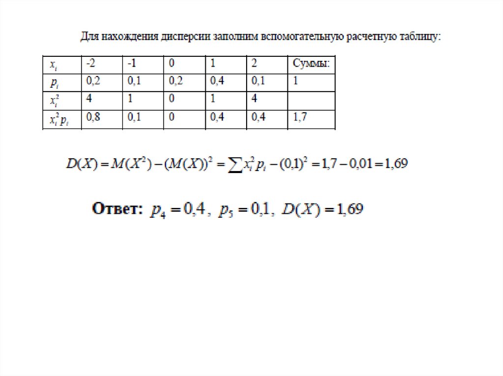 Случайная величина x задана функцией