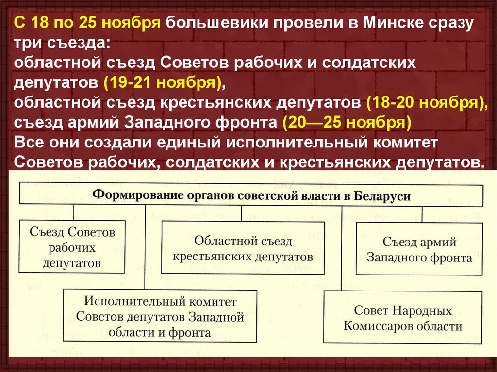 Сколько властей в белоруссии