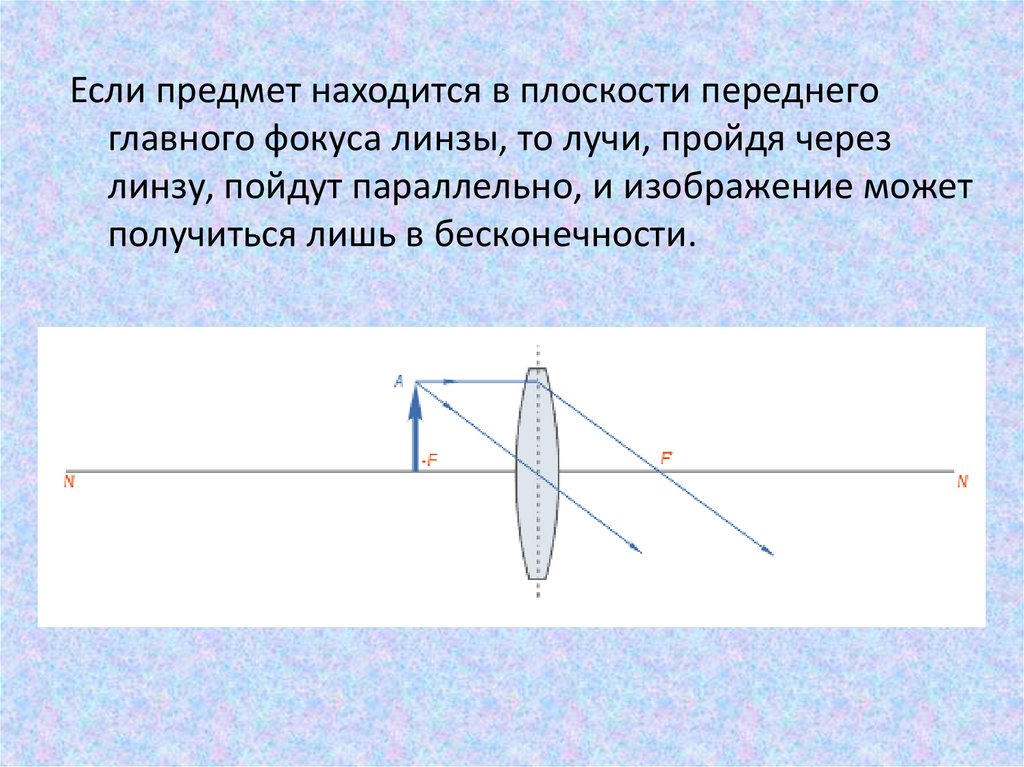 Главный фокус линзы. Передний и задний фокус линзы. Предмет через линзу. Передняя Главная плоскость линзы. Главные плоскости двояковыпуклой линзы.