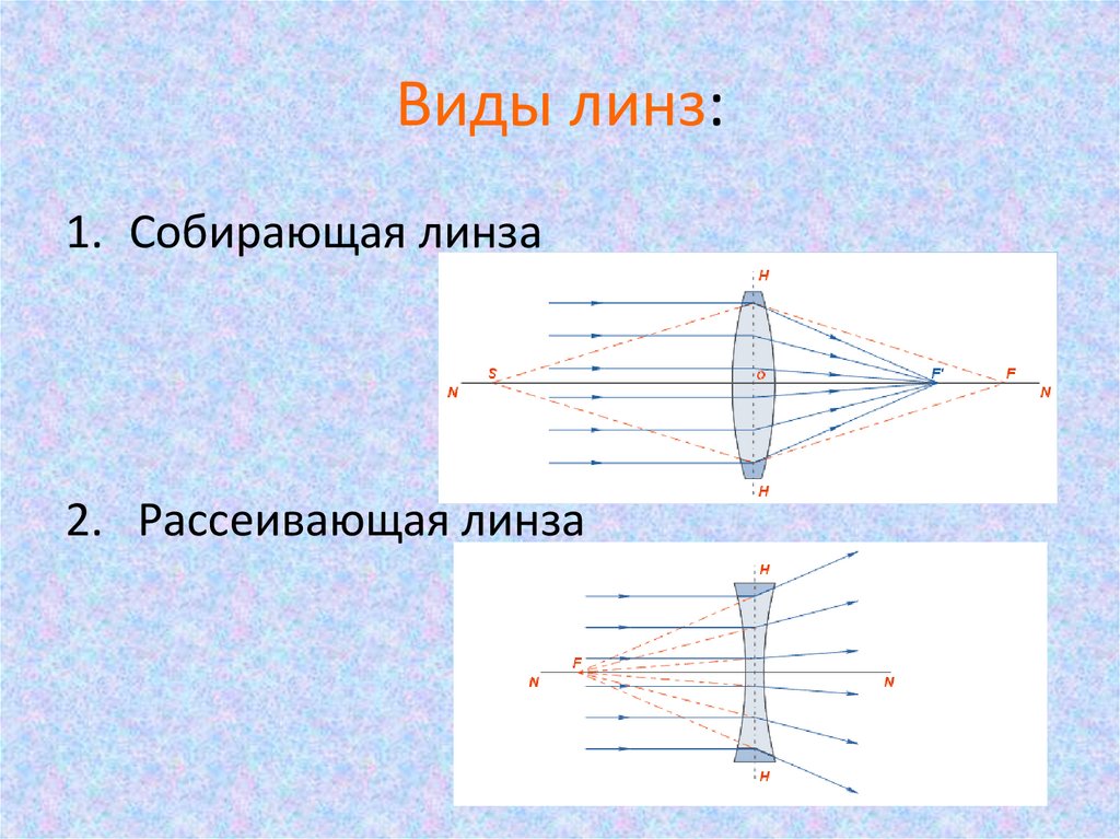 Вид линзы 6 букв