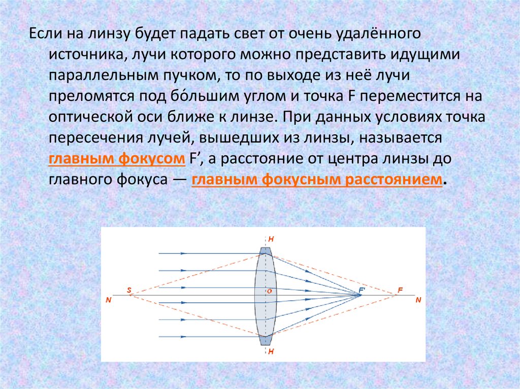 Пучок параллельных лучей в линзе. Параллельный пучок лучей. Параллельный пучок собирающая линза. Параллельный пучок света на линзу.