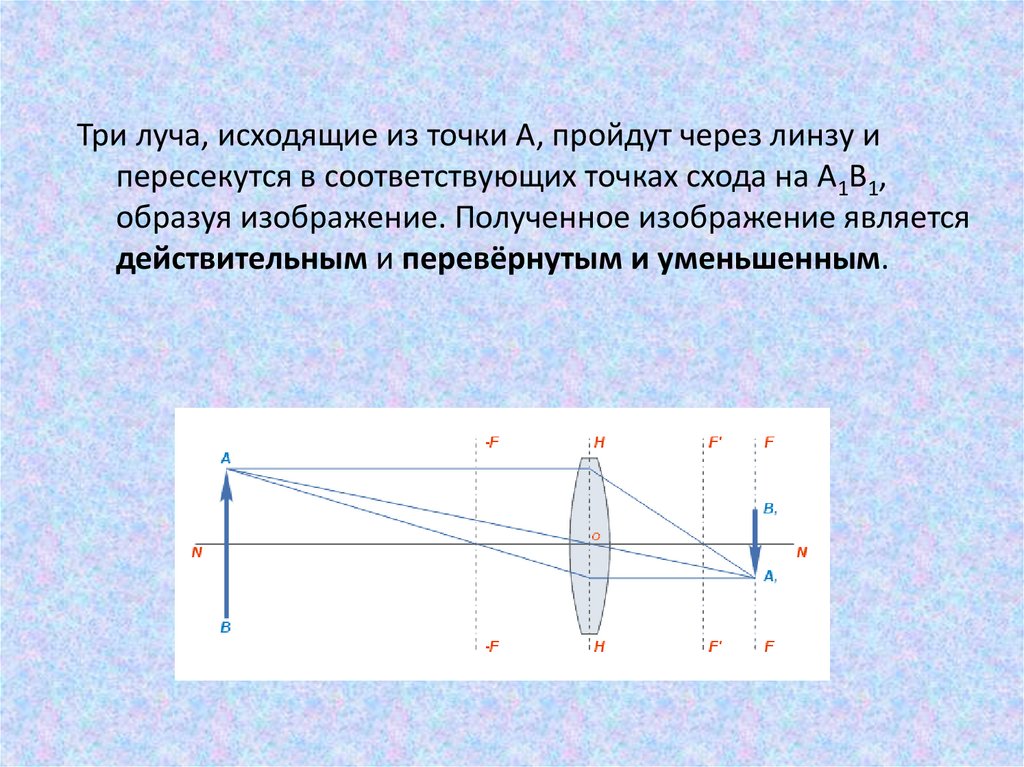 С помощью линзы получили изображение. Перевернутое изображение линзы. Изображение через линзу. Изображение точки через линзу. Почему линза переворачивает изображение.