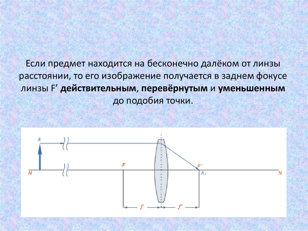 Далекий предмет. Задний фокус линзы это. Если предмет находится на расстоянии. Рисунки предмета на расстоянии от линзы. Предмет на расстоянии.