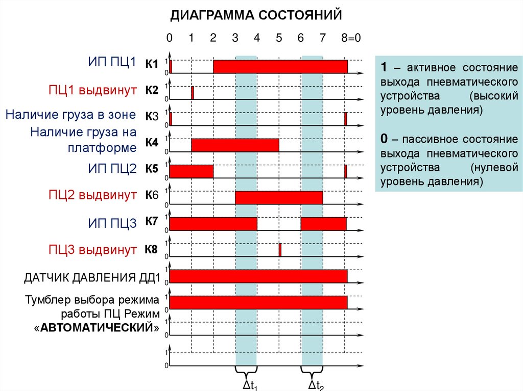 График управления. График магазина Дворок. График магазина ВК. График магазина Хубчам Худжанде.