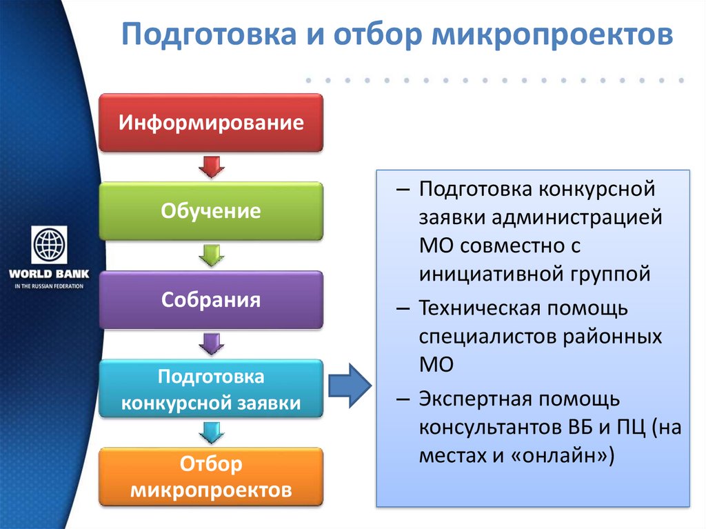 Социальные проекты по срокам реализации различаются как а микропроекты б малые проекты в мегапроекты