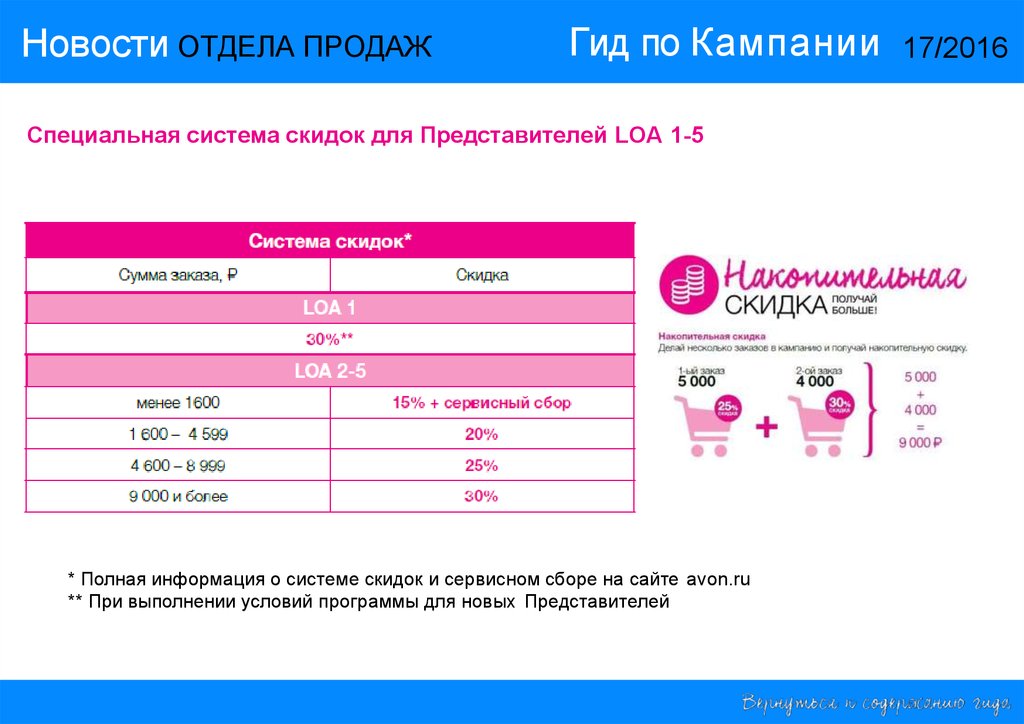 Сервисный сбор. Эйвон система скидок для представителей 2021. Эйвон скидки для представителей от суммы 2021. Скидки в эйвон для представителей таблица 2021. Система скидок.