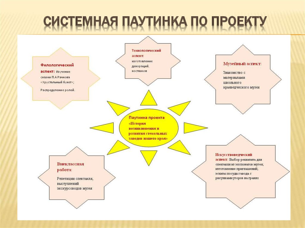 Паутинки по составу