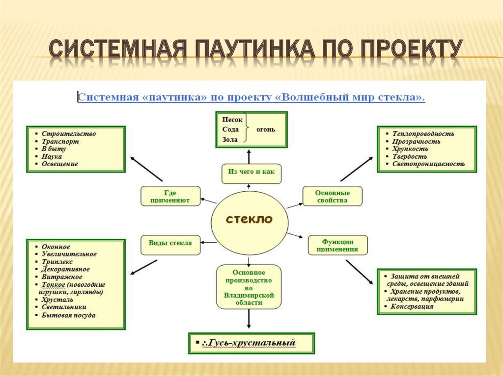 Паутинки по составу