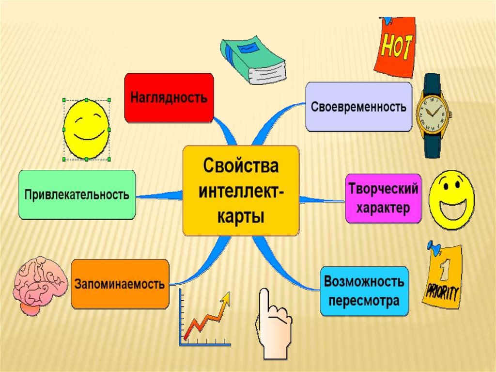 Карта характера онлайн