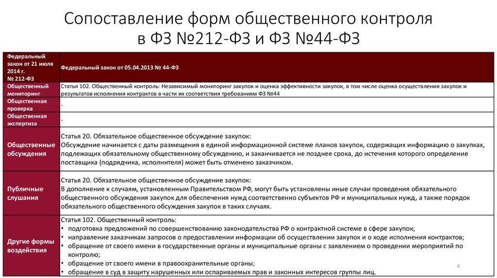 Срок публичного обсуждения проекта национального стандарта не может быть менее чем