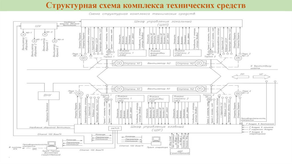 Комплекс технических средств схема