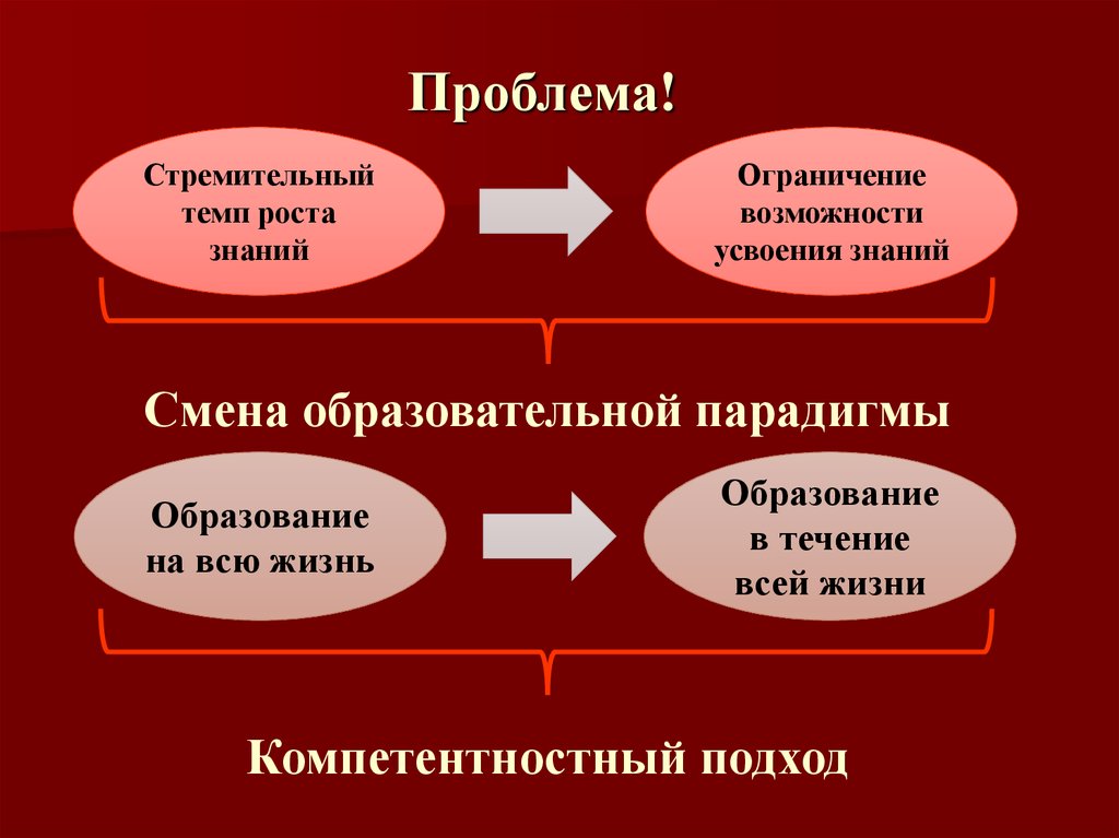 Проблема современного образования вопросы. Проблемы науки и образования. Проблемы науки в России. Современные проблемы науки и образования. Проблемы современной Российской науки.