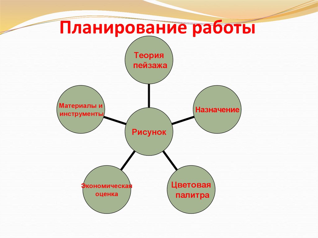 Рисунок назначение