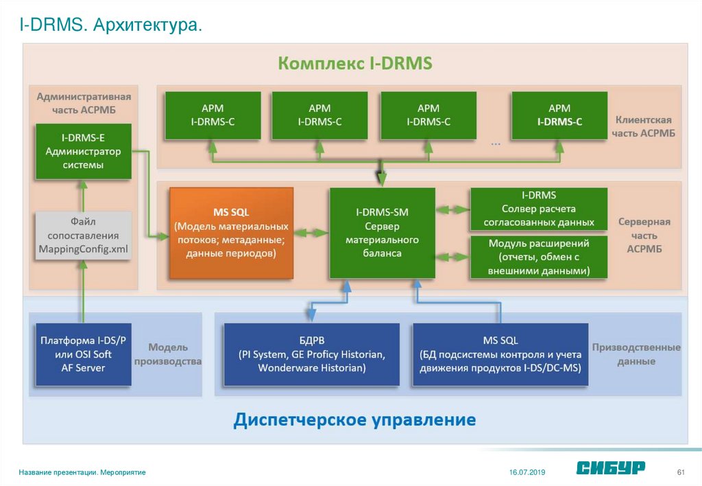 Как называется управляющий городом