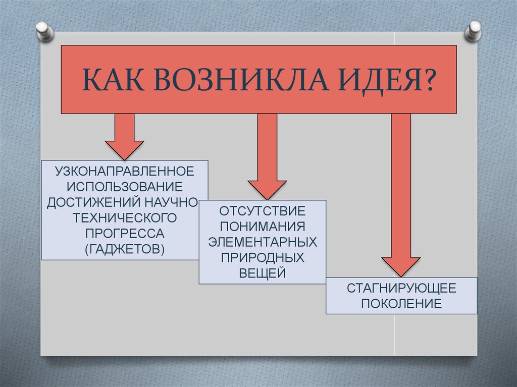 Возникнуть случайный. Возникла идея. Как появляются мысли. Как появляются идеи. Возникла мысль.