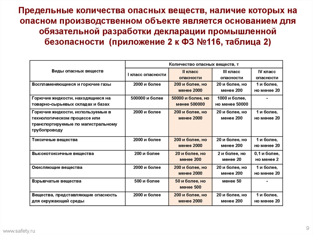 План мероприятий по обеспечению промышленной безопасности