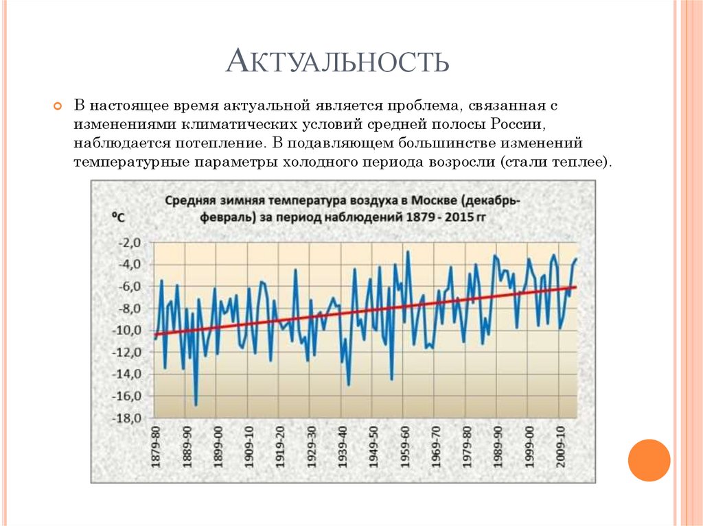 Карта фактических температур