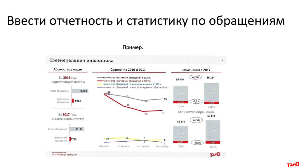 Статистика отчетность. Статистический отчёт по обращениям. Отчетность в Росстат презентация. Функции отчётности в Росстат. Статистический отчёт по обращениями пример.