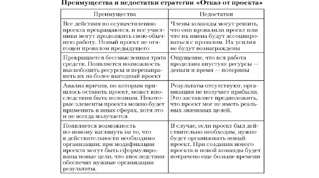 Отметить преимущество. Преимущества и недостатки стратегии. Преимущества и недостатки стратегии проекта. Преимущества и недостатки проекта. Примуществаи недочеты проекта.