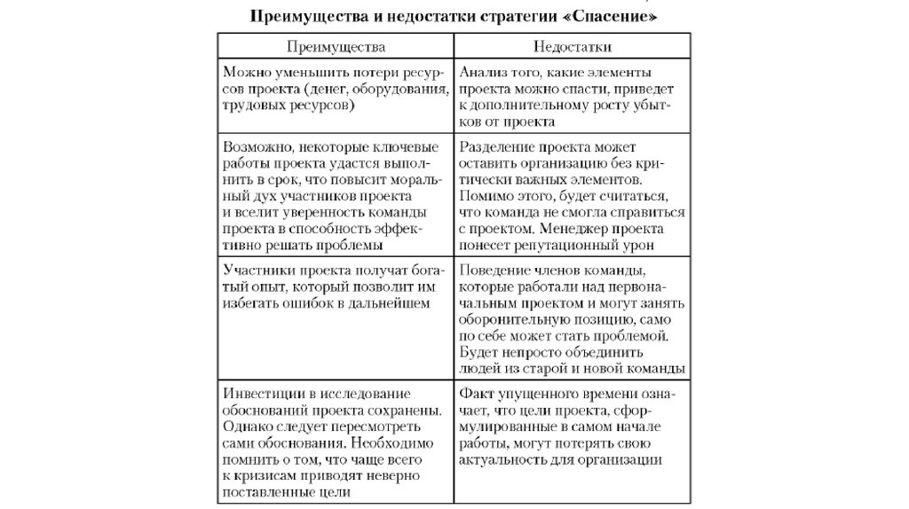 Отмеченные недостатки. Преимущества и недостатки стратегии роста компании. Недостатки и достоинства менеджера проекта. Достоинства и недостатки стратегии органического роста. Глобальная стратегия преимущества и недостатки.