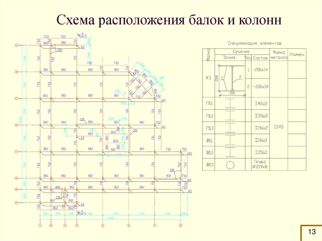 Схема расположения колонн