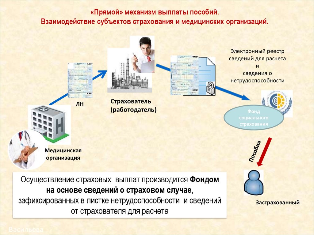 Прямой механизм