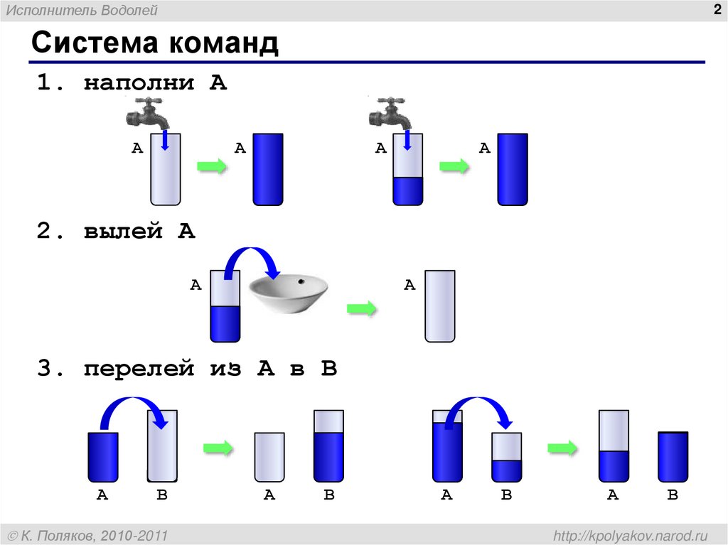 Схема подключения водолея