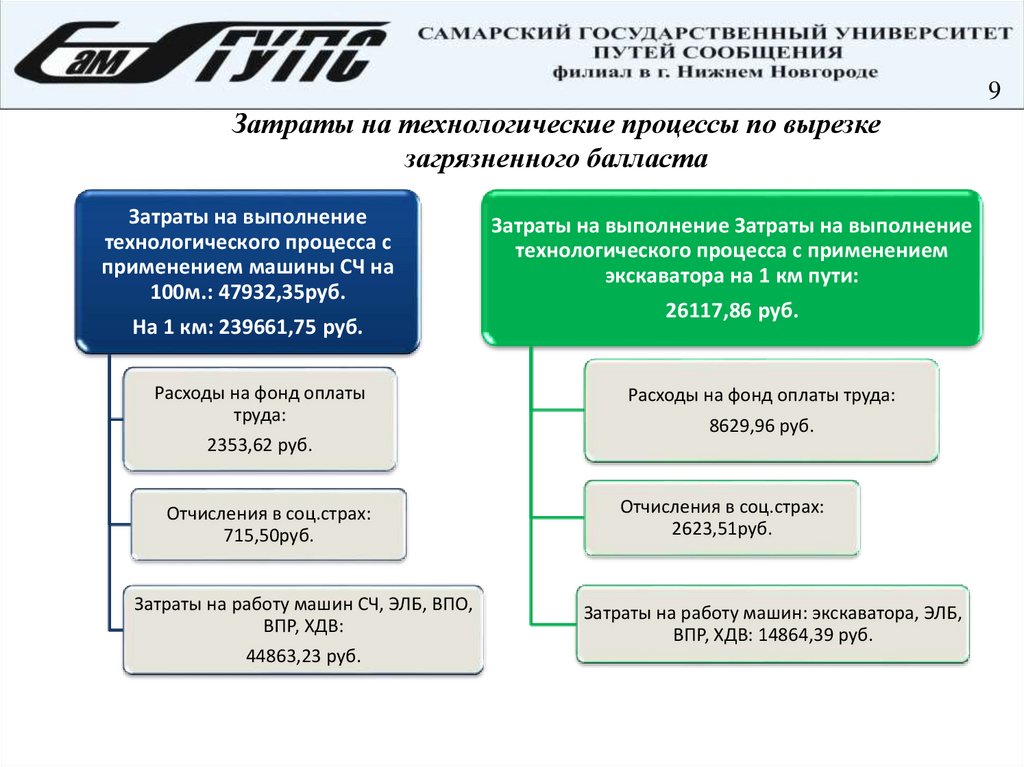 Технология работы машины унимат