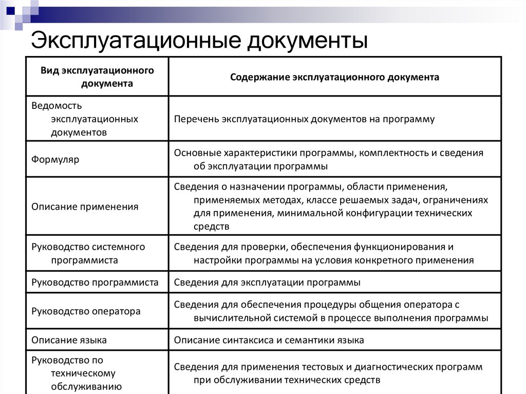 Техническая документация проекта пример