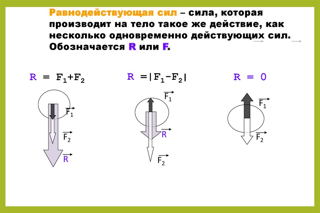 Равнодействующая сила действующая на одной прямой. Равнодействующая сила правило сложения сил. Равнодействующая сила формула 9 класс. Равнодействующая сила 7 класс физика формула. Равнодействующая всех сил формула 10 класс.