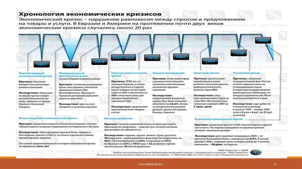 Список финансовых кризисов. Экономические кризисы в России в 20 веке. Экономические кризисы в начале 20 века таблица. Мировые экономические кризисы в начале 20 века таблица. Кризисы в истории России 20 века таблица.