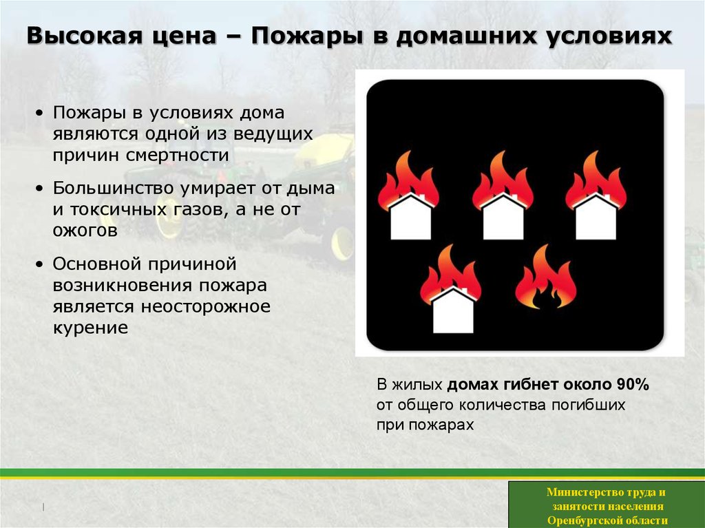 Условия пожара. Сколько стоит пожар. Условия возгорания пакли. Большинство смертей от пожаров-ГАЗ. Мин огонь расшифровка.