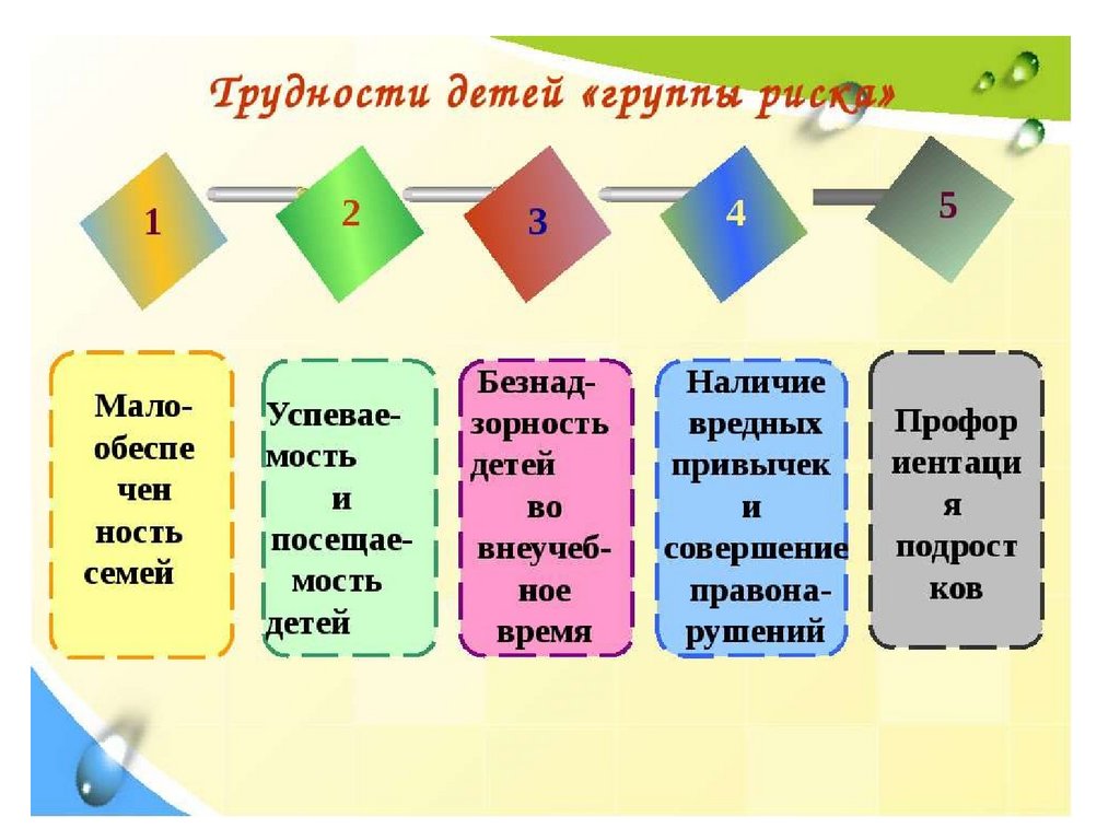 Дети группы риска презентация