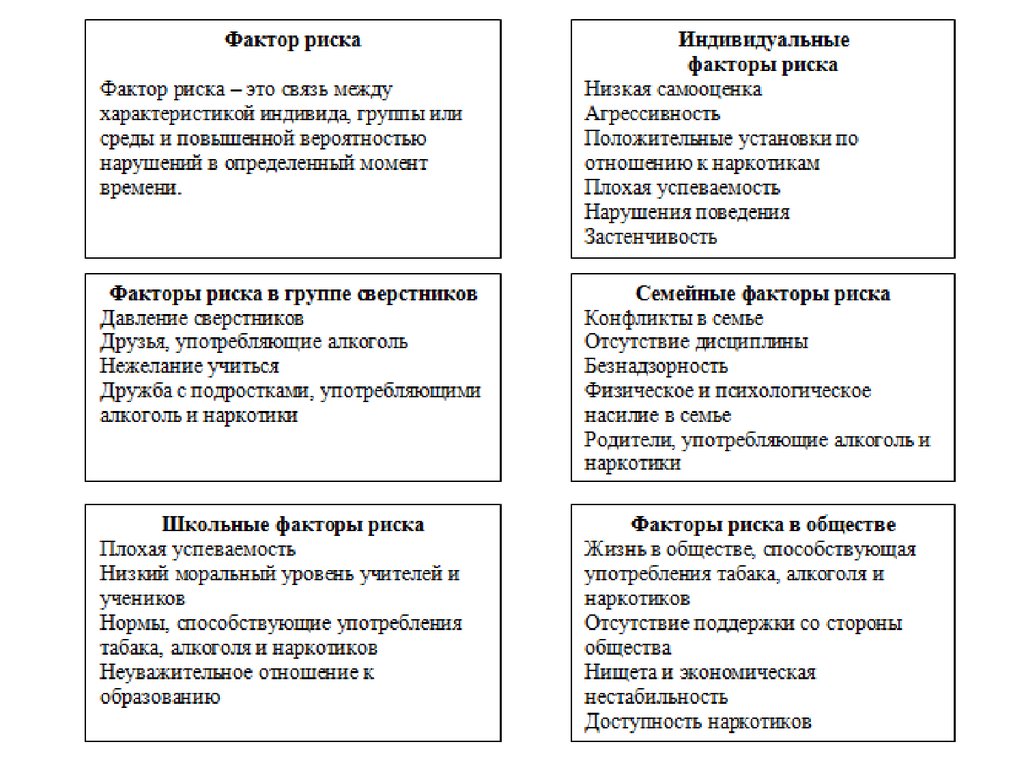 Проект неблагополучная семья как фактор риска для ребенка